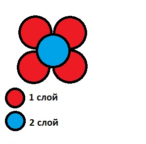 Пирамида из бокалов